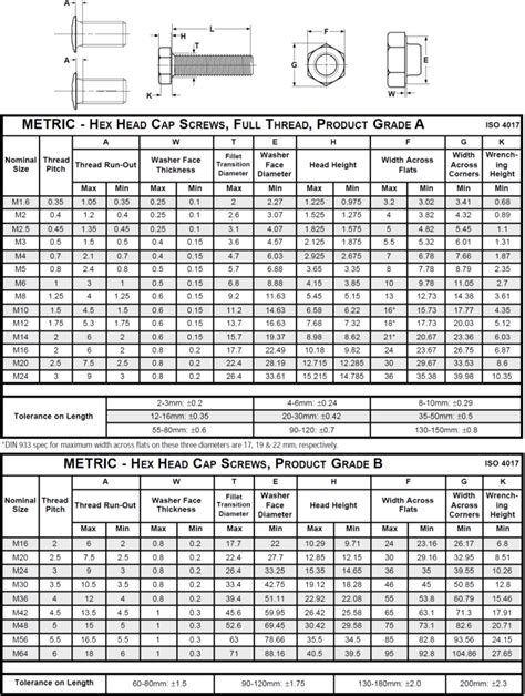 hex head sheet metal screw size chart|stainless steel hex head screws.